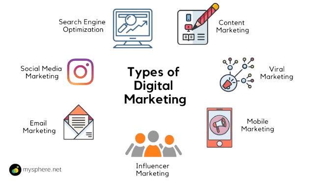 jobs in digital marketing